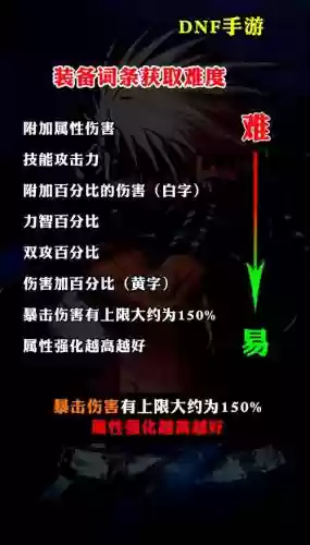 dnf怎么看装备黄白字，dnf怎么看装备黄白字的属性