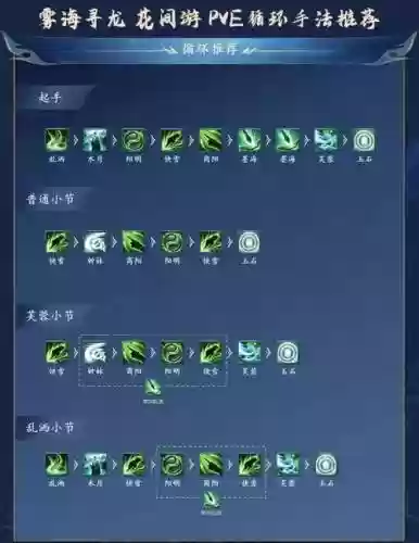 剑网三95花间技能,剑三花间技能名字插图 剑网三95花间技能,剑三花间技能名字插图