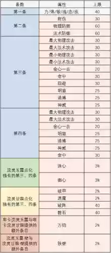 天下3孩子装备开激活,天下3 孩子装备插图 天下3孩子装备开激活,天下3 孩子装备插图