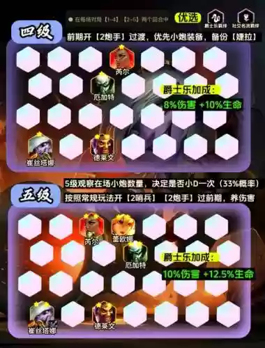 英雄之城二开荒阵容搭配，英雄之城二开荒阵容搭配图