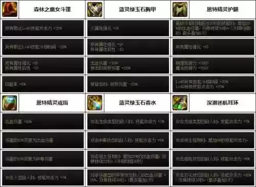 男柔道45装备选择，男柔道100级装备选择