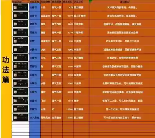 仙魔录装备全靠打，仙魔录需要什么材料插图