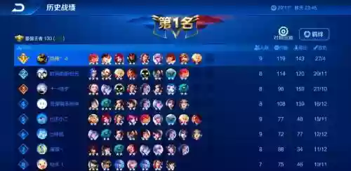 代打最好的阵容搭配，代打的人厉害吗