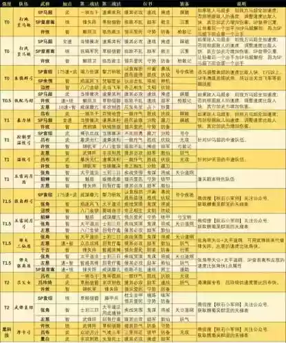 群雄争霸攻略大，群雄争霸武将攻略