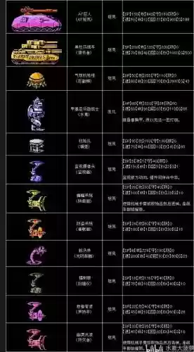 重装机兵攻略及装备,重装机兵全部攻略插图 重装机兵攻略及装备,重装机兵全部攻略插图