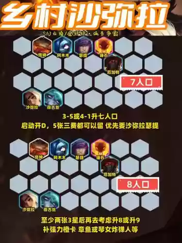 云顶之弈阵容搭配推荐,云顶之弈阵容搭配思路插图 云顶之弈阵容搭配推荐,云顶之弈阵容搭配思路插图