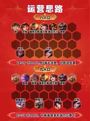 云顶阵容搭配及出装，云顶阵容简单实用