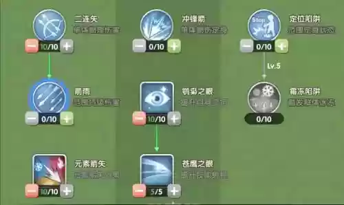 ro手游猎人技能模拟器，猎人手游技能介绍插图