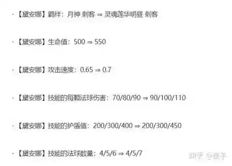 云顶之弈皎月月神阵容搭配，皎月神装云顶插图